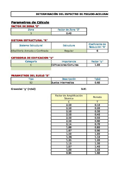 Modelo Espectro.Xlsx