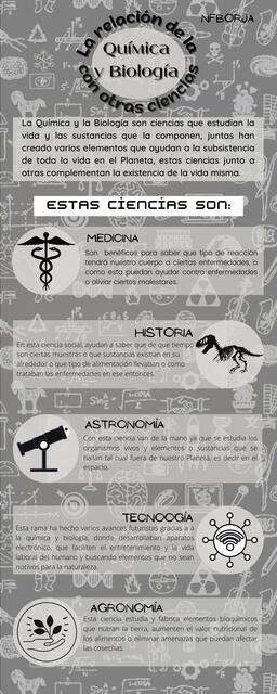 La relación de la Química y la Biología con otras ciencias