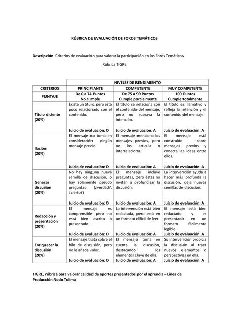 Criterios de evaluación para valorar la participación en los Foros Temáticos