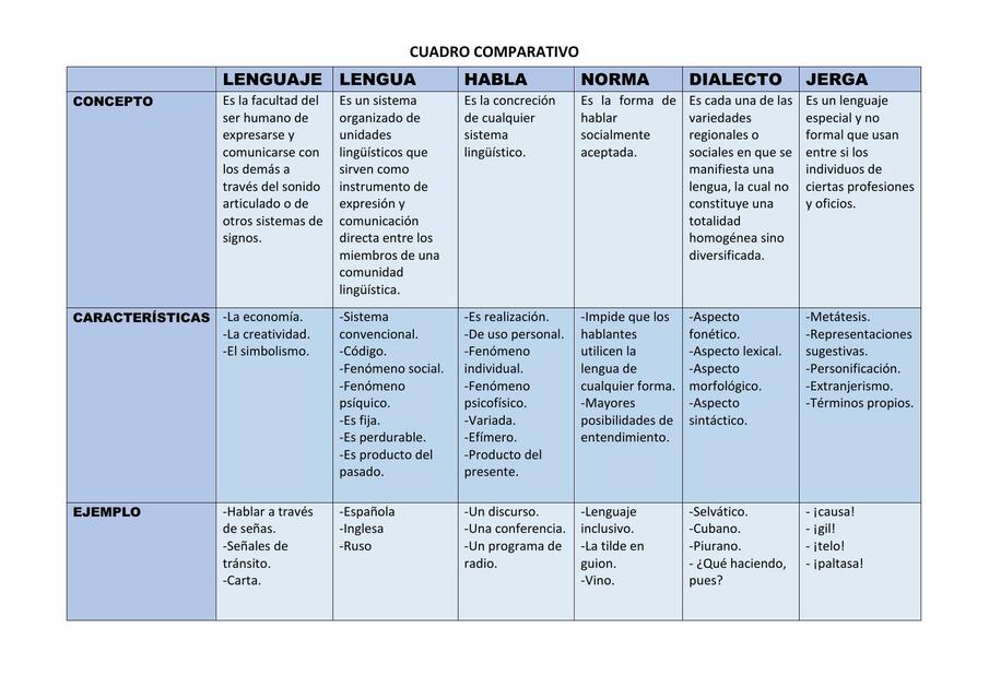 Cuadro Comparativo De Lenguaje Porn Sex Picture 