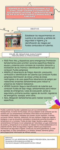 Norma oficial mexicana NOM 026 STPS colores y señales de seguridad e higiene e identificación de riesgos por fluidos conducidos ende riesgos por fluidos conducidos en tuberías.