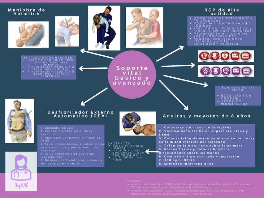 Mapa Soporte vital básico y avanzando
