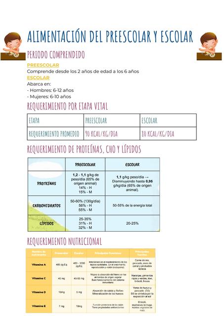 ALIMENTACIÓN DEL PREESCOLAR Y ESCOLAR 