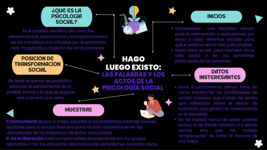 HAGO LUEGO EXISTO LAS PALABRAS Y LOS ACTOS DE LA PSICOLOGÍA SOCIAL