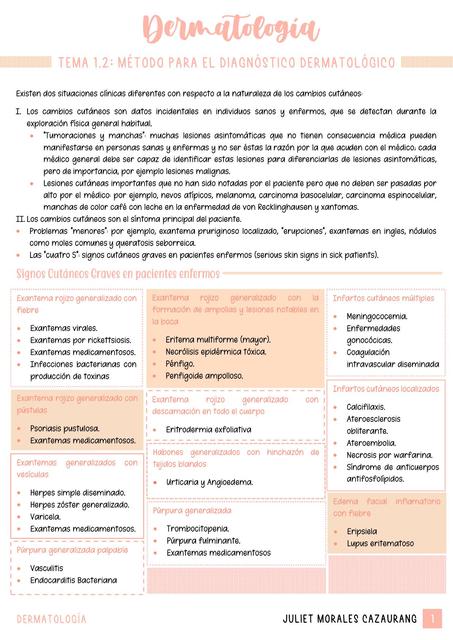 Método para el Diagnóstico Dermatológico