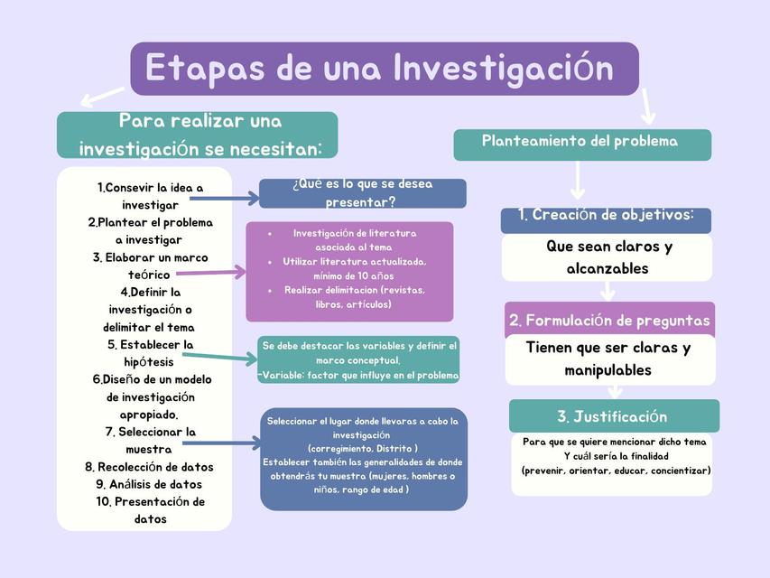 Etapas De Una Investigacion Pasos O Etapas De Una Inv 2263