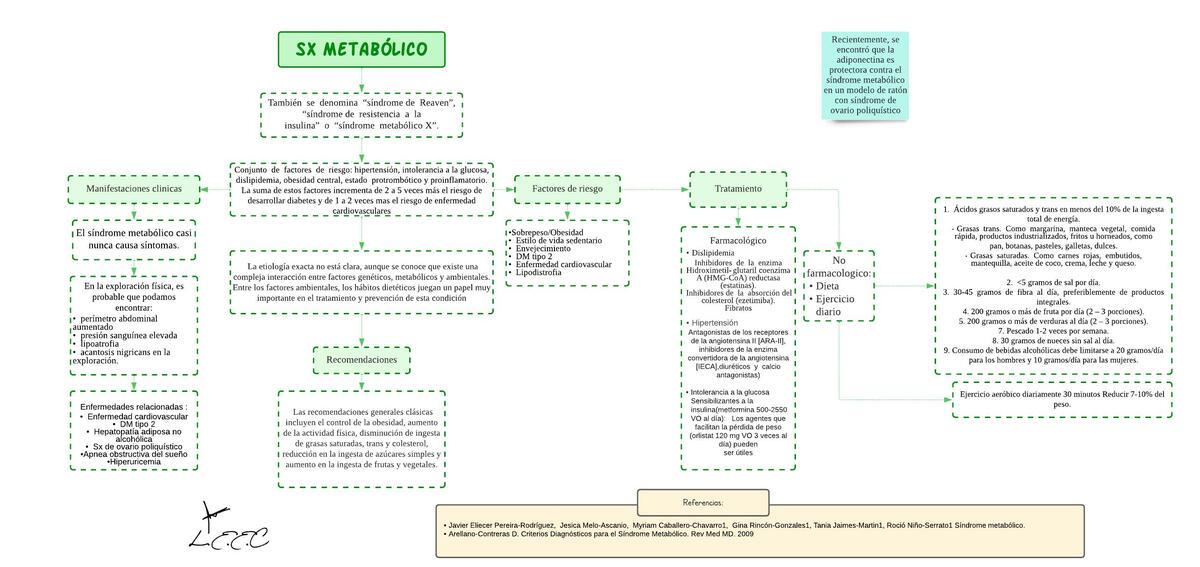 Síndrome metabólico