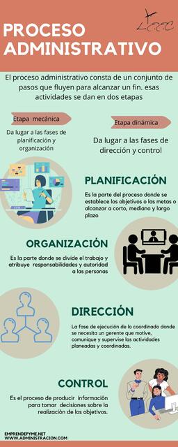 Proceso administrativo