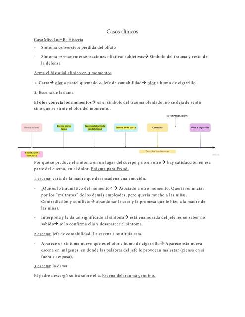 Psicoanálisis 1er parcial Seminario