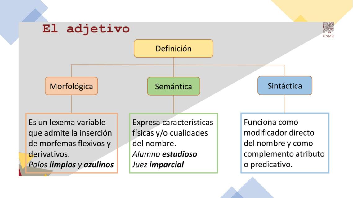 Adjetivo y determinantes