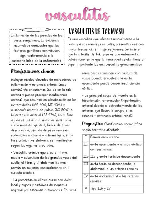 Vasculitis 