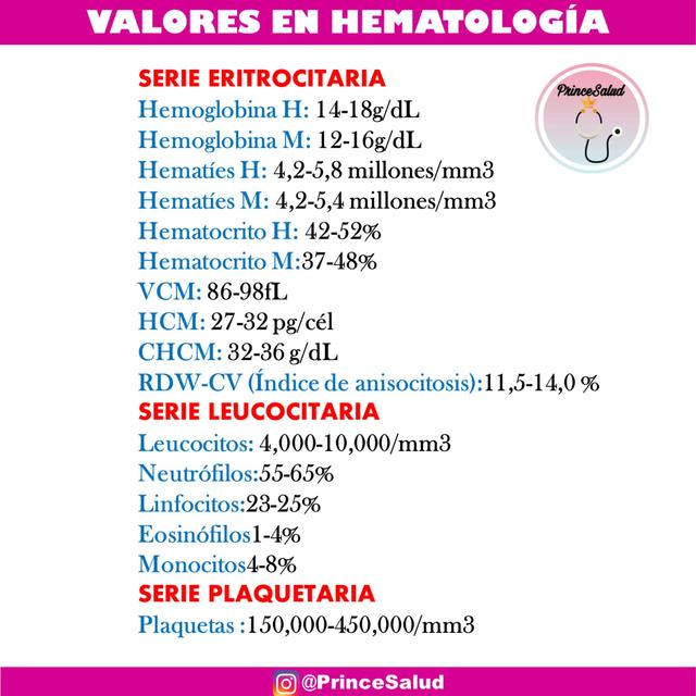 TIPOS DE ANEMIA