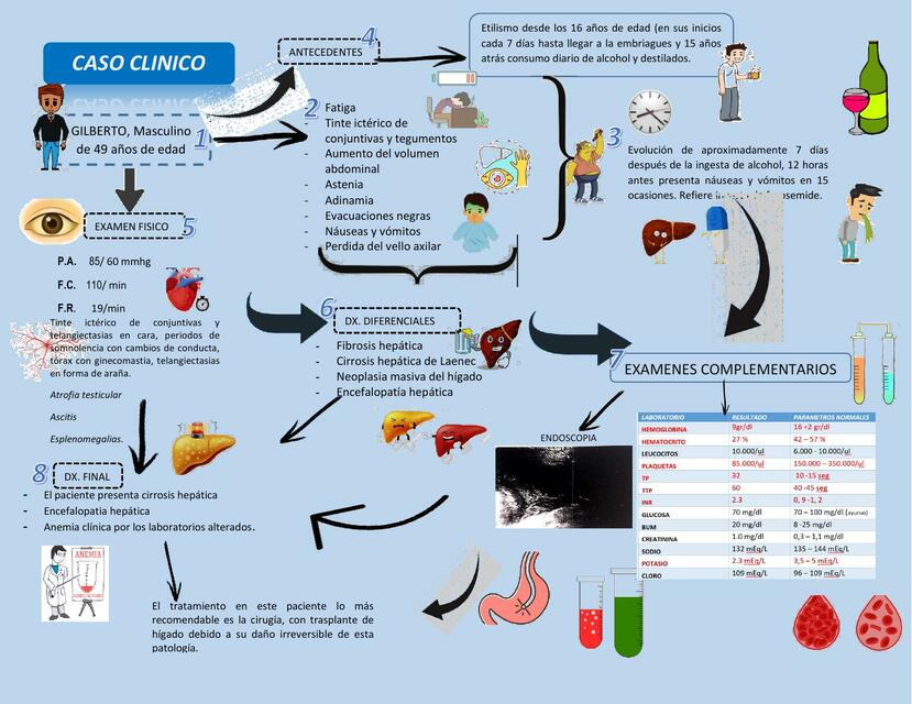 CASO CLINICO 