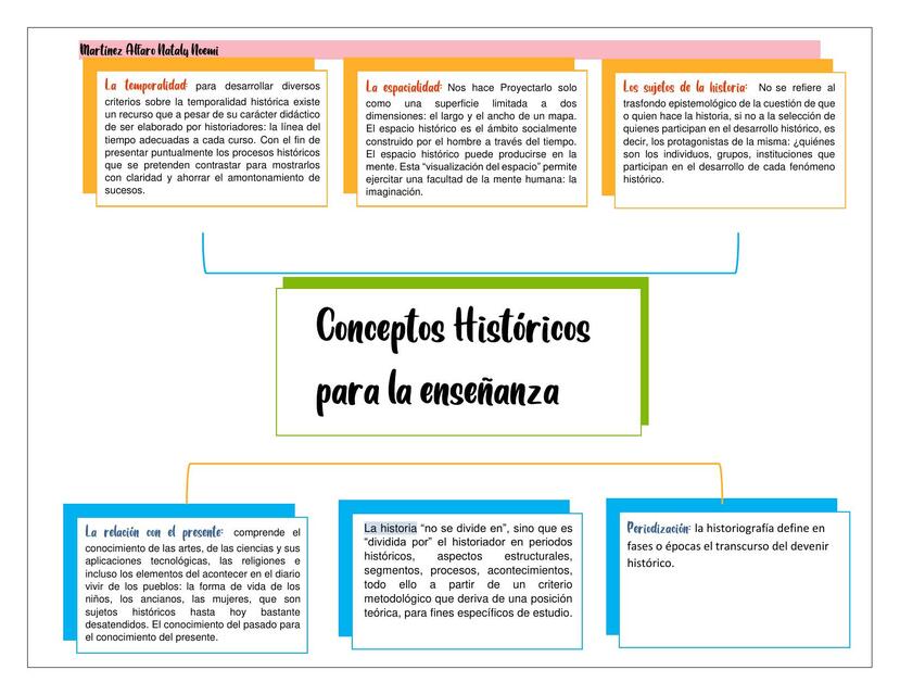  Conceptos Históricos 