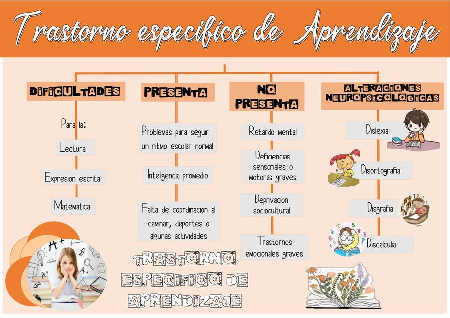 Características del Trastorno Específico de Aprendizaje