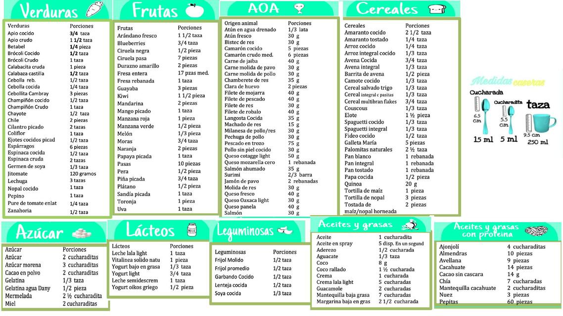 Equivalentes y Menú