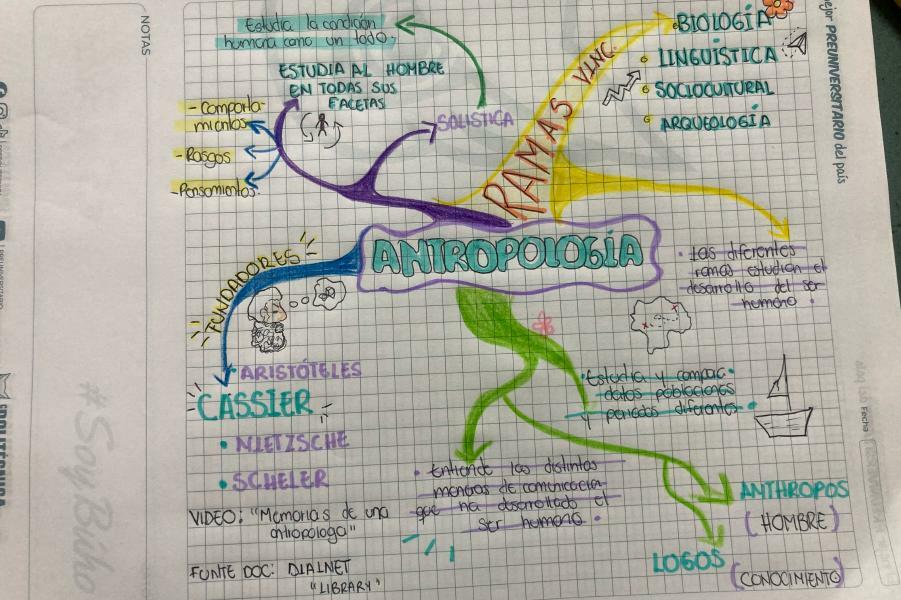 Antropología  y el Hombre