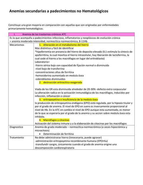 Anemias Secundarias a Padecimientos no Hematológicos