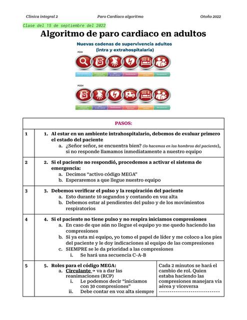 Algoritmo de paro cardiaco en adultos 