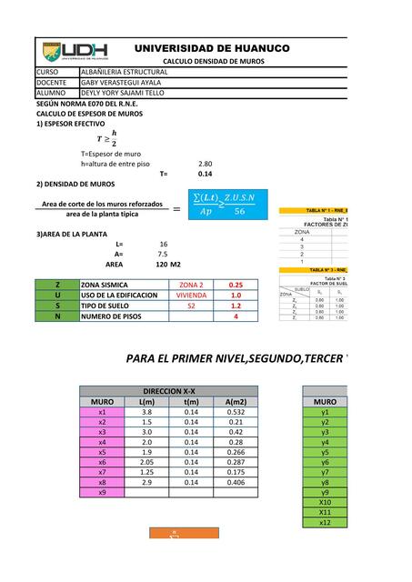 Cálculo de Densidad de Muros 