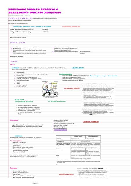 Trastorno Bipolar Afectivo o Enfermedad Maniaco Depresiva 