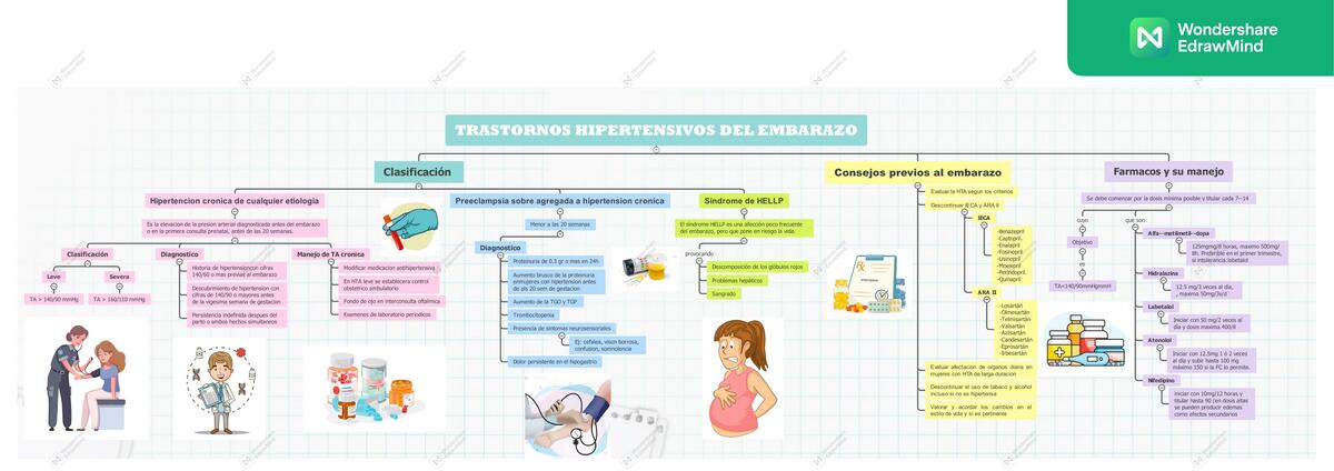 TRASTORNOS HIPERTENSIVOS DEL EMBARAZO 