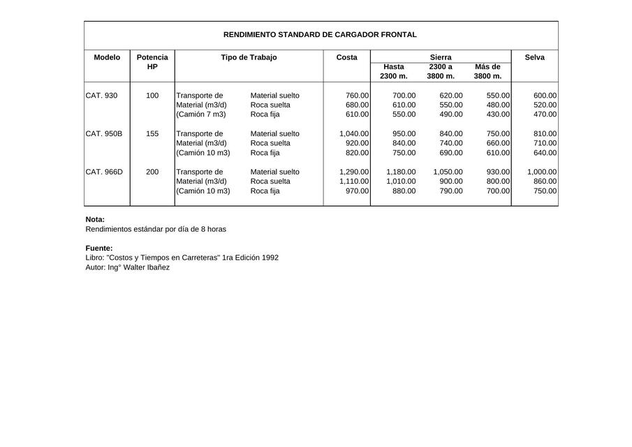 Cargadores frontales