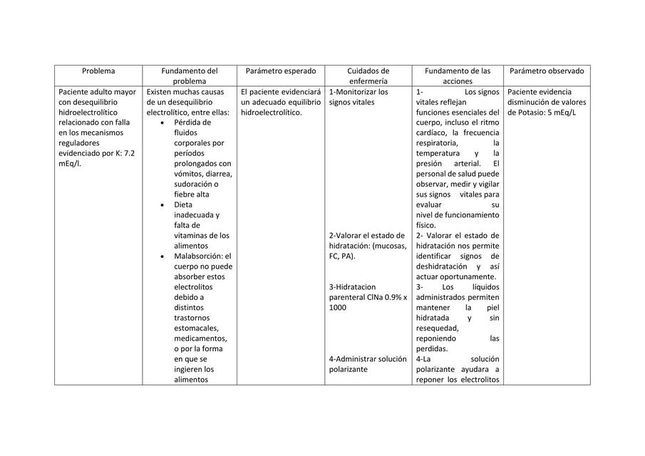 Hidroelectrolitico