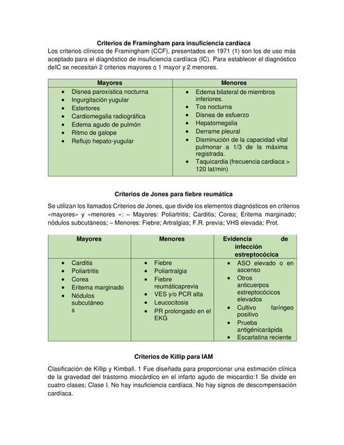 Criterios de Framingham para insuficiencia cardíaca 