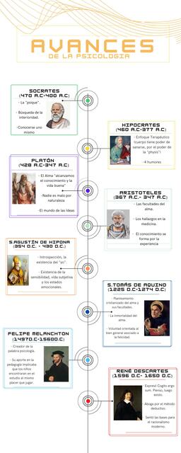 Eventos mas Importantes de la Psicología Precientífica y Científica