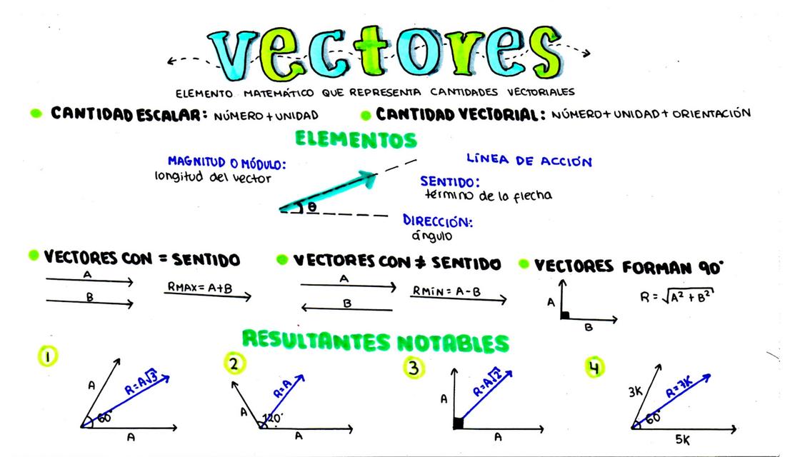 Vectores