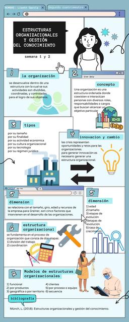  Infografía de proceso 