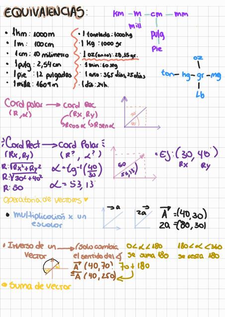 Resumen biofísica 