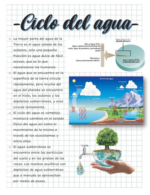 Ciclo del agua