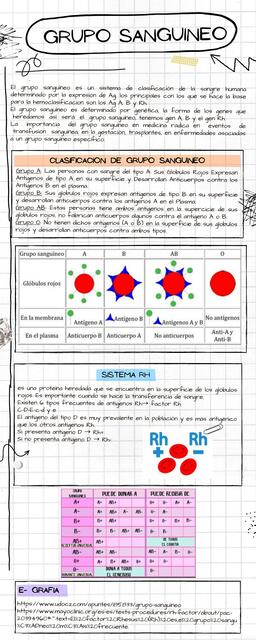 Grupo Sanguíneo