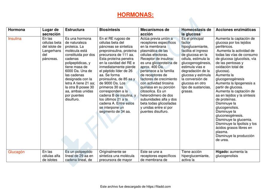 Hormonas 