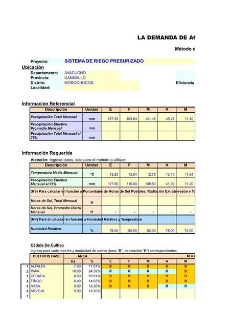 La Demanda de Agua de los Cultivos 