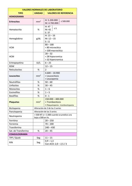 Valores Normales de Laboratorio 