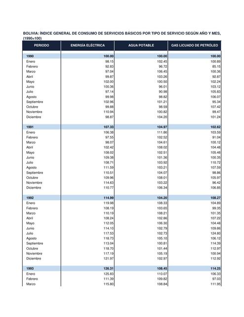 Bolivia índice general de consumo de servicios básicos por tipo de servicio según año y mes