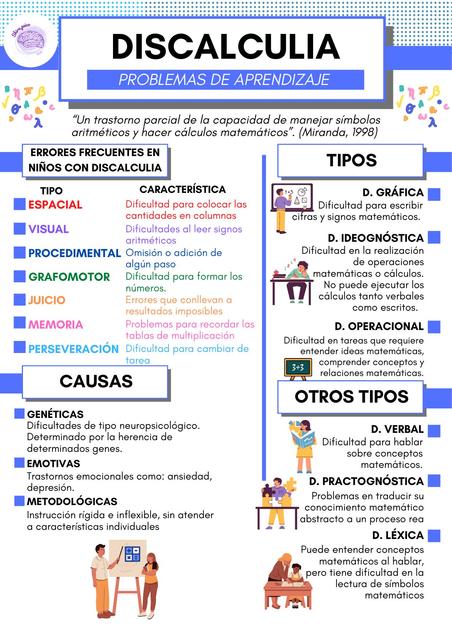 Discalculia_Problemas de Aprendizaje 