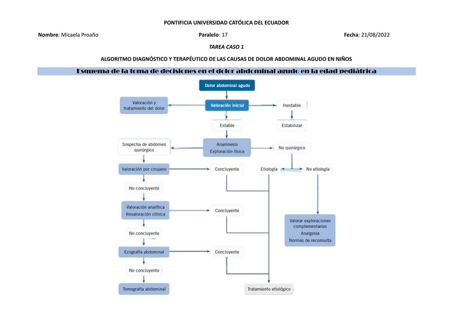 Causas de dolor abdominal agudo