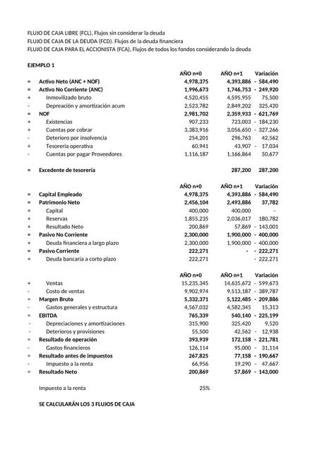 Ejemplo flujos de caja