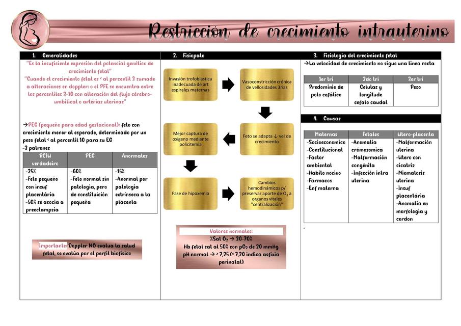 Restricción de crecimiento intrauterino RCIU