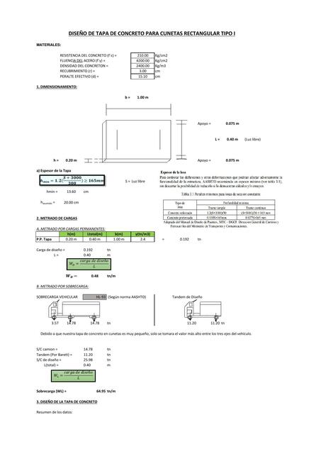 Diseño de Tapa de Concreto para Cunetas Rectangular Tipo I 