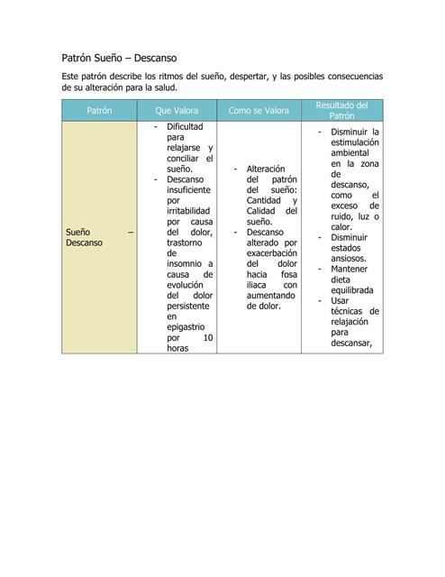 Patrón Sueño- Descanso 