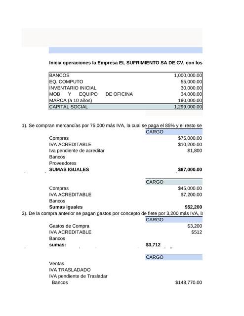 El sufrimiento empresa