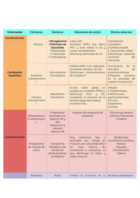 Guía de Farmacología 