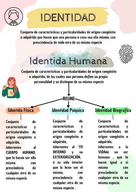 IDENTIDAD