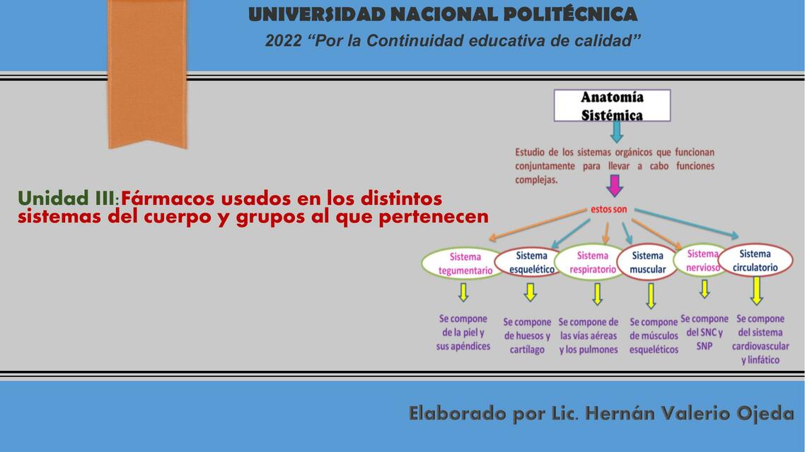 Fármacos usados por distintos sistema del cuerpo 