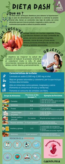 Dieta Dash